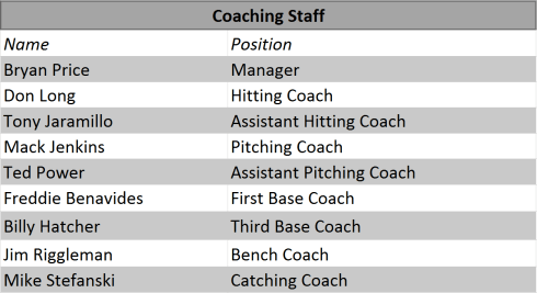 cincoach