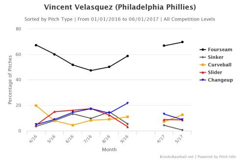 Brooksbaseball-Chart