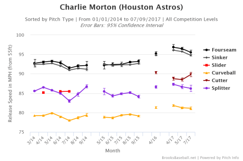 Brooksbaseball-Chart (1)