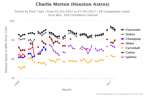 Brooksbaseball-Chart