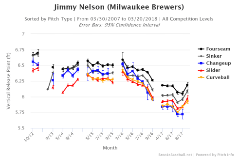 Brooksbaseball-Chart (1).png